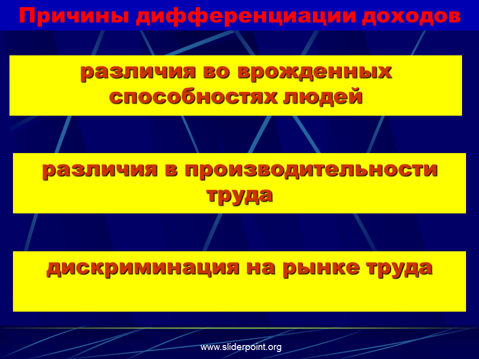 Выравнивание доходов населения. Почему Размеры прибыли различаются.