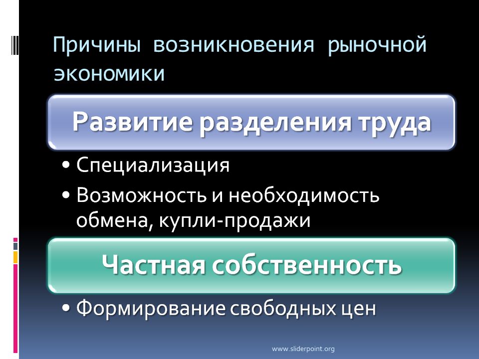 1 рынок и рыночная экономика. Причины зарождения рыночной экономике. Причины возникновения рыночной экономики. Причины появления рыночной экономики. Причины возникновения рынка.