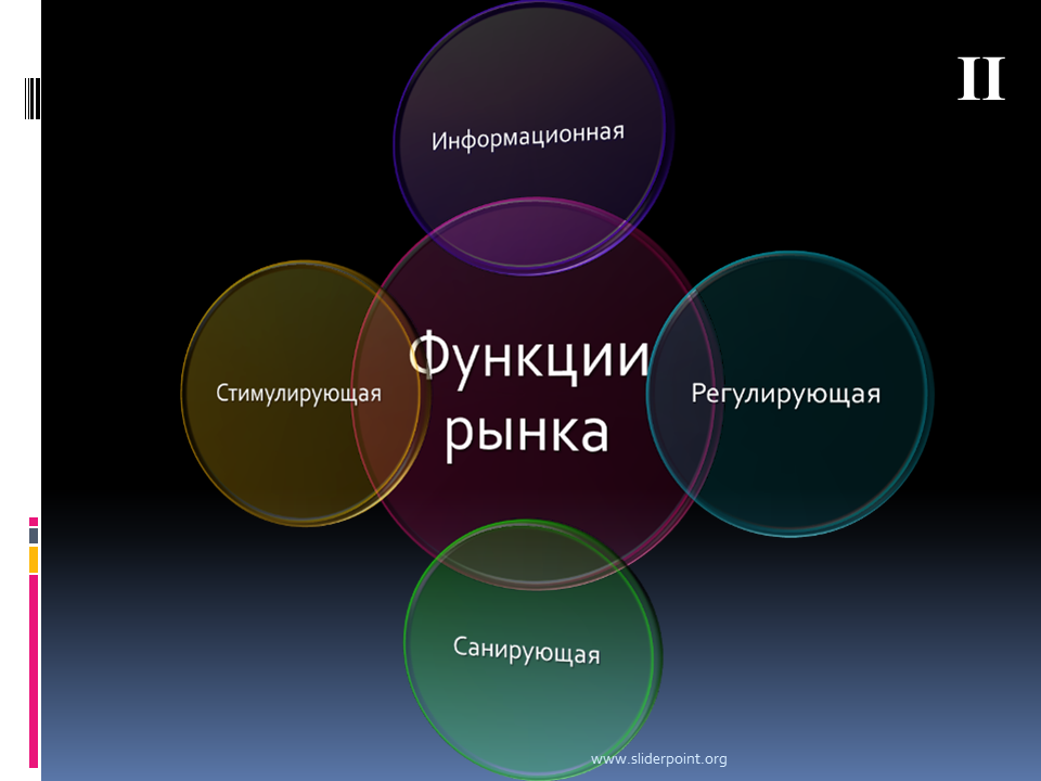 Рынок презентация 10 класс. Функции рынка. Рынок и его функции. Функции рынка презентация. Презентация на тему экономика и рынок.